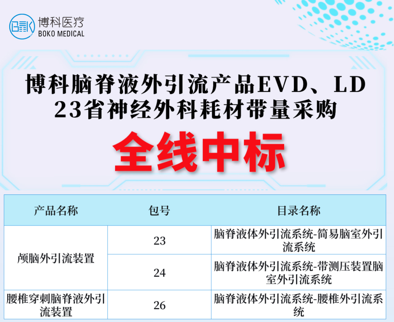湖南闲庄和游戏脑脊液外引流产品全线中标